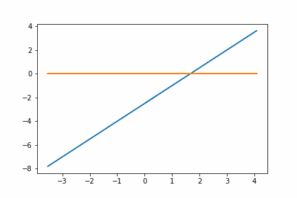 linear-regression